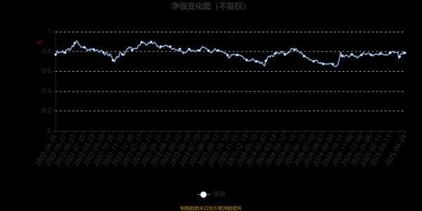 股票配资最新报价 上银内需增长股票A：2025年第一季度利润57.06万元 净值增长率1.11%