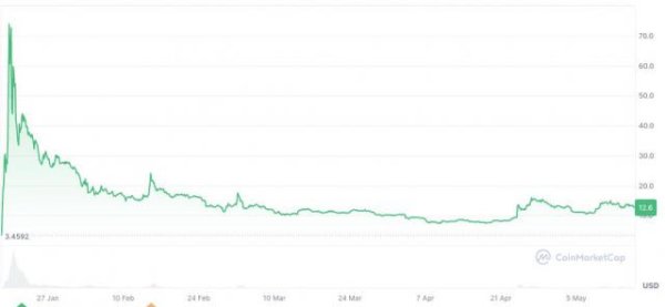 股票小额配资 美媒统计：特朗普家族短短几个月全球捞金数十亿