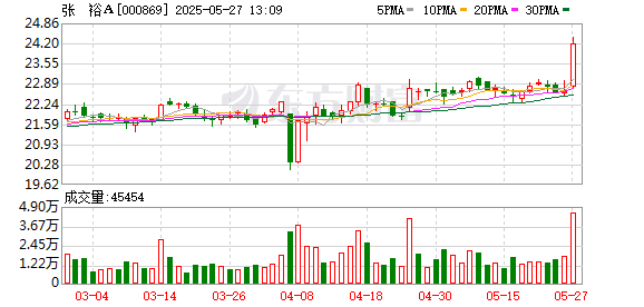 10大配资平台 红酒龙头高管总结行业下行：三个“断崖式”