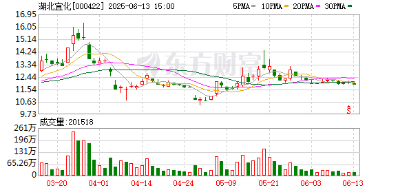 低息配资网开户 湖北宜化：第十届董事会第四十九次会议决议公告