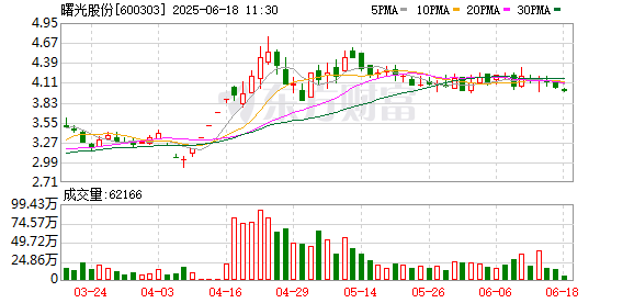 网上配资股票 曙光股份向解决方案提供商转型